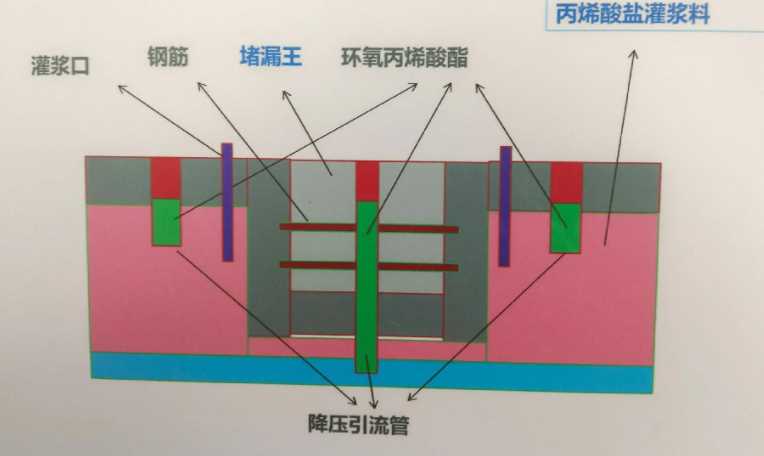 无锡北塘区防水堵漏工程设计