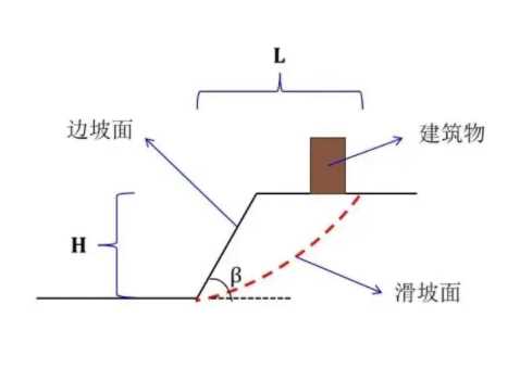 无锡北塘区边坡工程设计